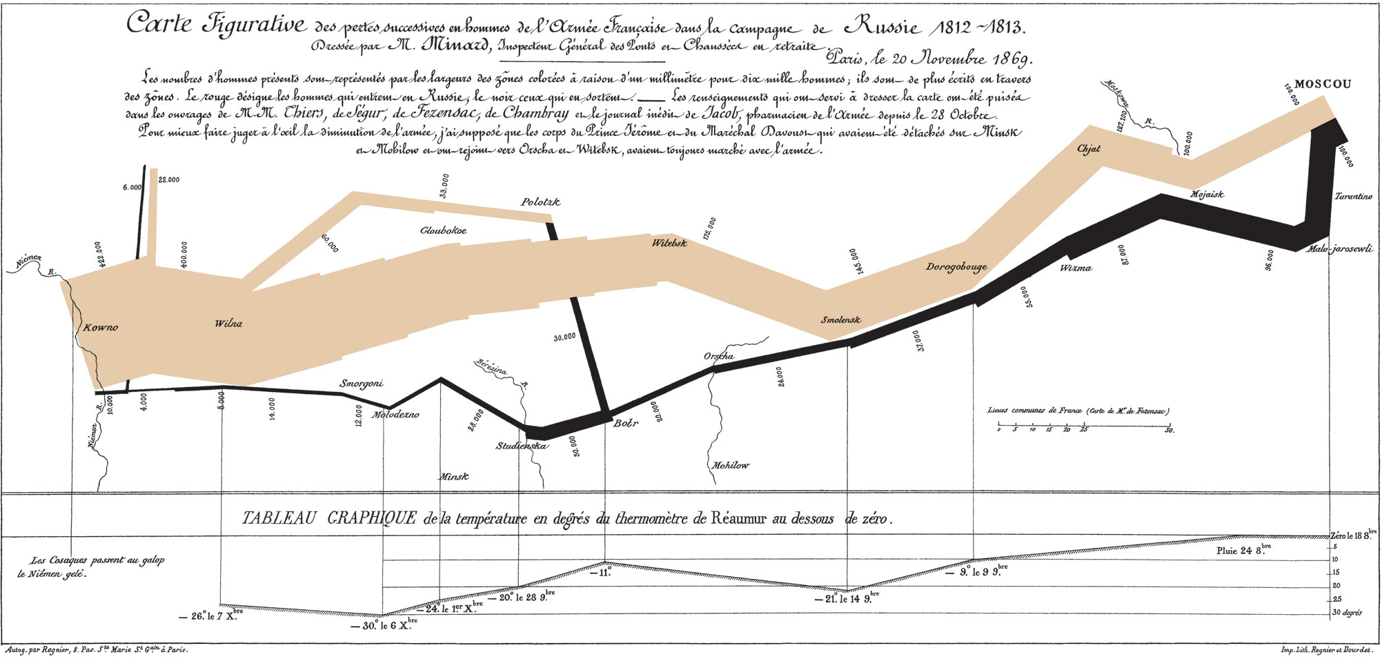 Minard's map